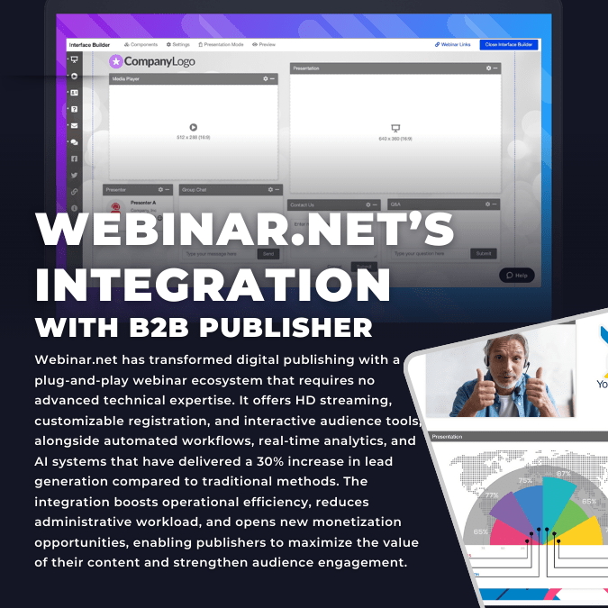 Webinar.net’s Integration with B2B Publisher
Webinar.net has transformed digital publishing with a plug-and-play webinar ecosystem that requires no advanced technical expertise. It offers HD streaming, customizable registration, and interactive audience tools, alongside automated workflows, real-time analytics, and AI systems that have delivered a 30% increase in lead generation compared to traditional methods. The integration boosts operational efficiency, reduces administrative workload, and opens new monetization opportunities, enabling publishers to maximize the value of their content and strengthen audience engagement.